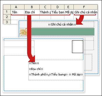 Các cột trong một bảng tính Excel khớp với các trường trong một ấn phẩm bưu thiếp