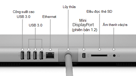 Mặt sau của Surface Studio (Thế hệ thứ nhất), cho thấy cổng USB 3.0 công suất cao, 3 cổng USB 3.0, nguồn điện, Mini DisplayPort (phiên bản 1.2), đầu đọc thẻ SD và cổng vào/ra âm thanh.