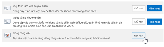 Tính năng tuyển tập trang cho phép dòng công việc