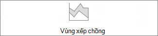 biểu đồ vùng xếp chồng