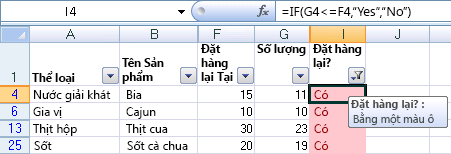 Kết quả ví dụ của vấn đề sản phẩm cần đặt mua lại