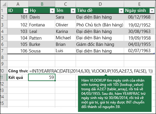 =INT(YEARFRAC(DATE(2014,6,30),VLOOKUP(105,A2:E7,5,FLASE),1))

Hàm VLOOKUP tìm ngày sinh của nhân viên tương ứng với 109 (lookup_value) trong phạm vi A2:E7 (table_array) và trả về 04/03/1955. Sau đó, hàm YEARFRAC trừ ngày sinh này từ 06/06/2014 và trả về một giá trị, giá trị này sau đó được INY chuyển đổi thành số nguyên 59.