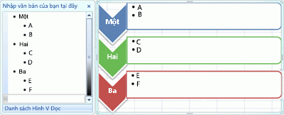 vertical chevron list layout showing two levels of text