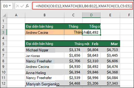 Bảng Excel nơi liệt kê tên đại diện bán hàng trong các ô từ B6 đến B12 và số tiền bán hàng cho mỗi đại diện từ tháng 1 đến tháng 3 được liệt kê trong các cột C, D và E. Công thức kết hợp hàm INDEX và XMATCH được dùng để trả về doanh số của một đại diện bán hàng cụ thể và tháng được liệt kê trong các ô B3 và C3.
