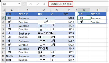 使用 UNIQUE 返回销售人员列表。