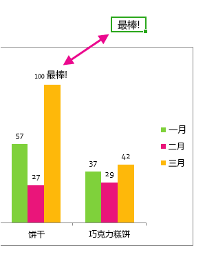 部分图表显示包含单元格中文本的数据标签。