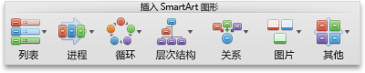 SmartArt 选项卡，"插入 SmartArt 图形"组