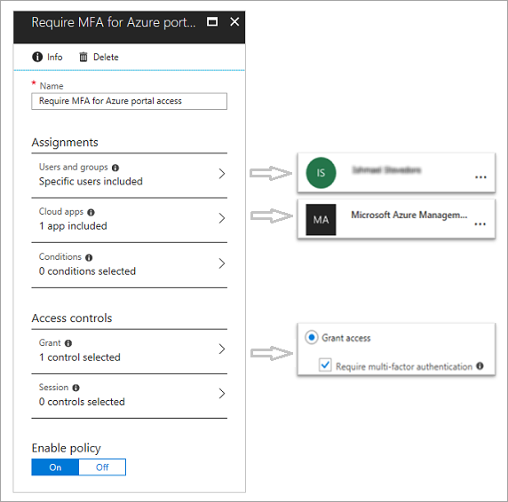 Require multi-factor authorization for a user when accessing the Azure Management portal