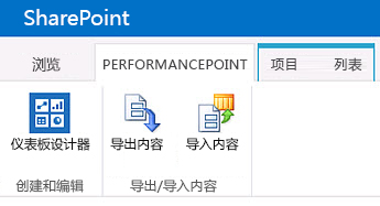 商业智能中心网站中“PerformancePoint 内容”页面的功能区