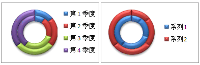 具有不同颜色的圆环图的示例