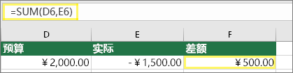 单元格 D6 为 $2,000.00，单元格 E6 为 $1,500.00，单元格 F6 为公式 =SUM(D6,E6)，结果得出 $500.00