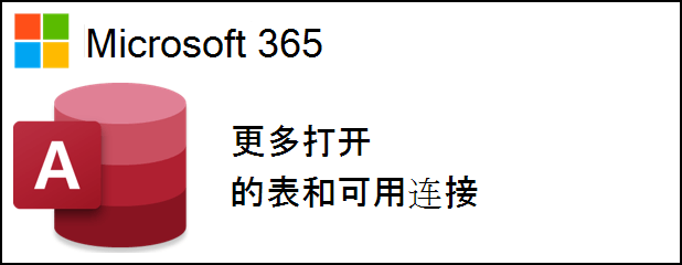 Microsoft 365 专属 Access徽标旁的文本，上面写着更多打开的表和可用连接