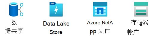 Azure 存储模具。