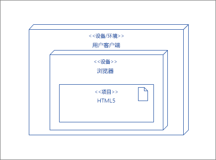 UserClient 节点，其中包含包含 HTML5 项目的浏览器节点