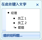 显示表示经理、下属和助手形状的项目符号的“文本”窗格。