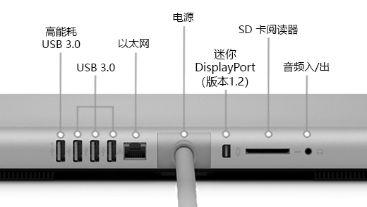Surface Studio (第一代) 的背面显示高功率 USB 3.0 端口、3 个 USB 3.0 端口、电源、Mini DisplayPort (版本 1.2) 、SD 读卡器和音频输入/输出端口。