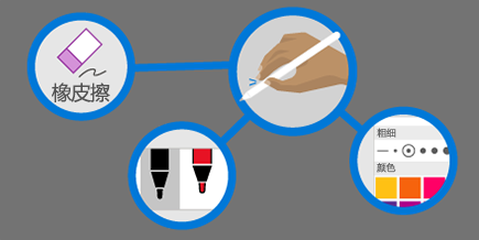 四个圆圈：一个包含橡皮擦，一个包含握笔的手，一个包含调色板，一个包含两支笔