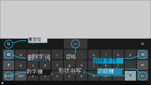 目视控制键盘具有能够重新定位键盘、删除字词和字符的按钮、一个图像书写切换键和一个空格键。