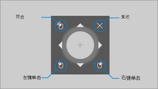 利用目视控制鼠标，你可以微调鼠标光标的位置，然后右键单击、左键单击或双击鼠标。