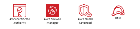 AWS 安全标识合规性模具。