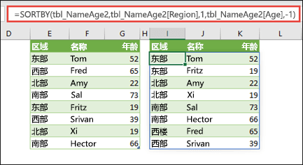 按照区域对表格进行升序排序，然后按照每个人员的年龄进行降序排序。
