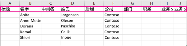 下图显示了示例 .csv 文件在 Excel 中显示出的内容。