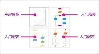 Visio 基本流程图缩略图：1 个空白模板和 3 个入门图表