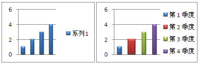 单系列柱形图中使用不同颜色的示例