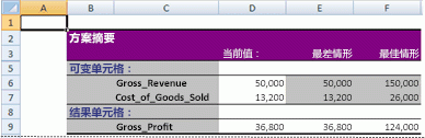 Excel 方案摘要报告