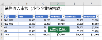 启用了“汇总行”的 Excel 表格