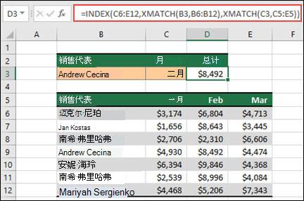 Excel 表，其中销售代表姓名列在单元格 B6 到 B12 中，每个代表从 1 月到 3 月的销售金额列在 C、D 和 E 列中。INDEX 和 XMATCH 的公式组合用于返回单元格 B3 和 C3 中列出的特定销售代表和月份的销售金额。