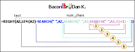 用於擷取「範例 8：Bacon Jr., Dan K.」之中間名的公式