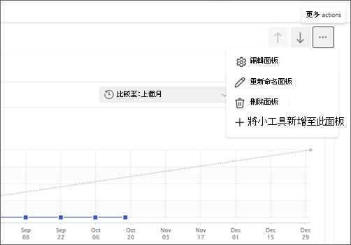 更新為現有面板螢幕快照