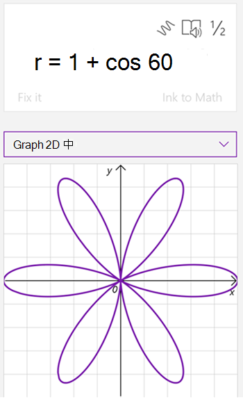 數學小幫手所產生的方程式 r 等於 1 加上余弦 60 的圖形螢幕擷取畫面。 圖形有像花一樣的 6 花瓣