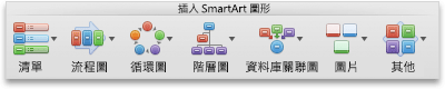 [SmartArt] 索引標籤、[插入 SmartArt 圖形] 群組