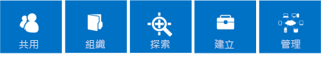 SharePoint 2013 功能外框為核心圓柱的藍色磚系列，也就是 [共用]、[組織]、[探索]、[建置] 和 [管理]。