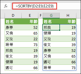 使用 SORTBY 來排序範圍。 在此例中，我們使用了 =SORTBY(D2:E9,E2:E9) 來按照人員的年齡，以遞增順序來排序他們的名稱清單。