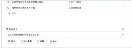 在畫布上 Copilot 文字輸入框的 Loop 中輸入的「從此頁面尋找動作項目和期限」