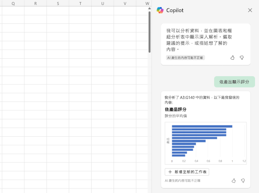 顯示 Copilot 如何在圖表、圖形和表格中呈現分析資料的螢幕擷取畫面。