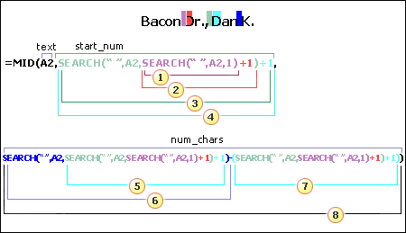 用於擷取「範例 8：Bacon Jr., Dan K.」之名字的公式