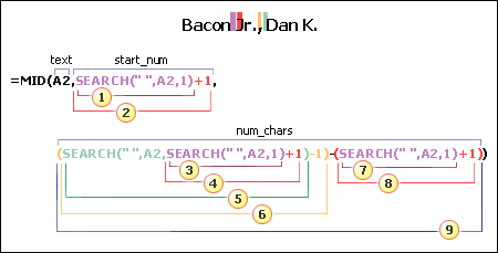 用於擷取「範例 8：Bacon Jr., Dan K.」之後稱謂的公式
