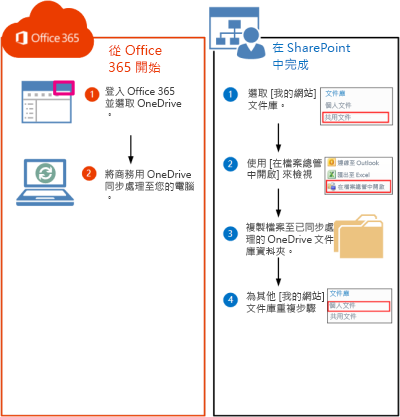 將 SharePoint 2010 文件庫移至 Office 365 的步驟