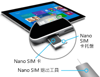 在 (4G-LTE) 中插入 Nano SIM 至 Surface 3
