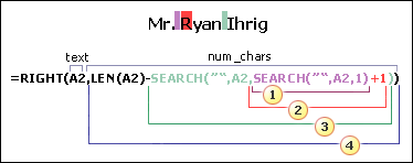 用於擷取「範例 10：Mr. Ryan Ihrig」之姓氏的公式
