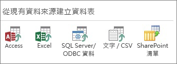 資料來源選擇：Access；Excel；SQL Server/ODBC 資料；文字/CSV；SharePoint 清單。