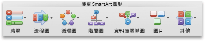 [SmartArt] 索引標籤、[變更 SmartArt 圖形] 群組