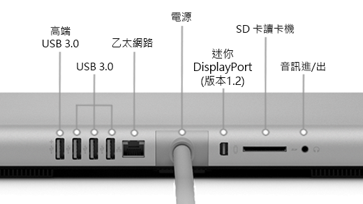 顯示高功率 USB 3.0 埠、3 USB 3.0 埠、電源、Mini DisplayPort (版本 1.2) 、SD 讀卡機和音訊進出埠的 Surface Studio (第 1 代) 背面。