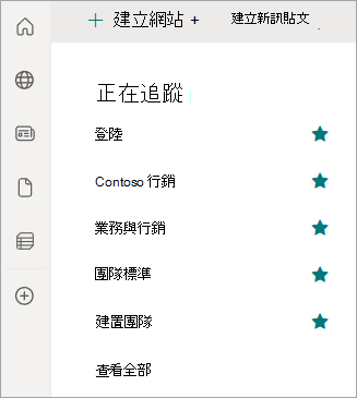 螢幕快照顯示左側瀏覽窗格和您追蹤的 SharePoint 網站。