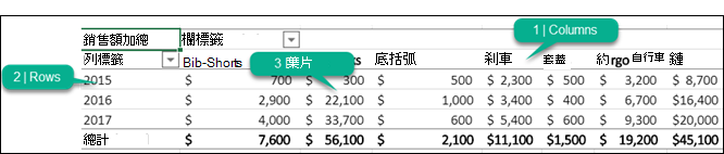 建立樞紐分析表來分析工作表的資料 Office 支援