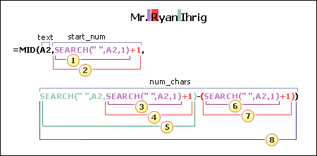 用於擷取「範例 10：Mr. Ryan Ihrig」之名字的公式